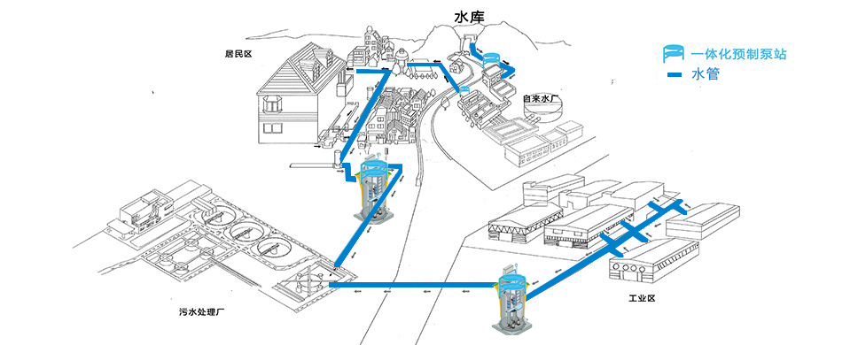 城镇污水