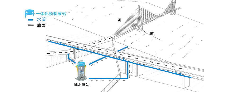 防洪排涝