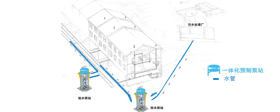 工厂排水