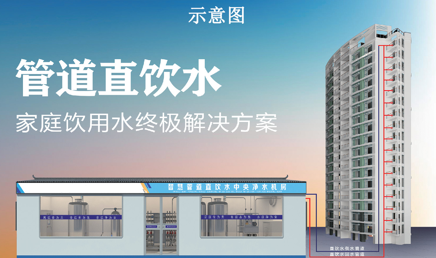 恒压供水系统：水泵到底怎么选？（贴合 2026 供水新规 + 净水直饮升级版）